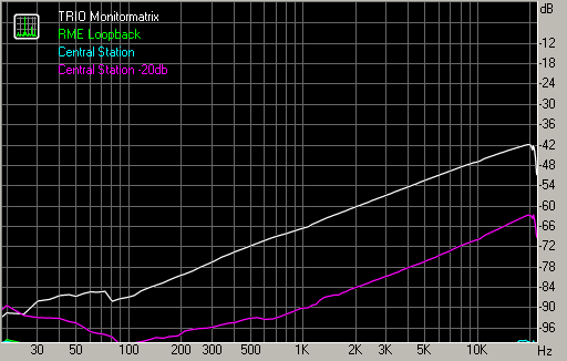 Spectrum graph