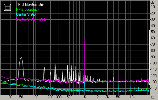 Spectrum graph