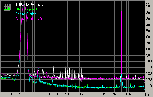 Spectrum graph