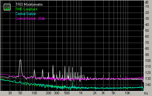 Spectrum graph
