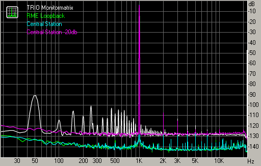 Spectrum graph