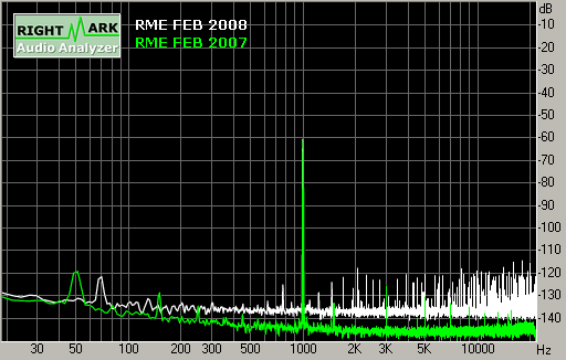 Spectrum graph