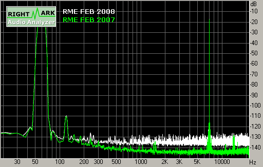 Spectrum graph