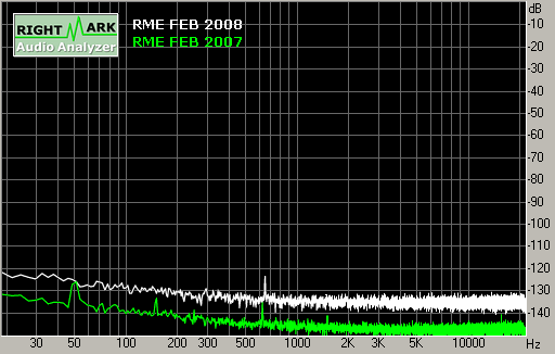 Spectrum graph